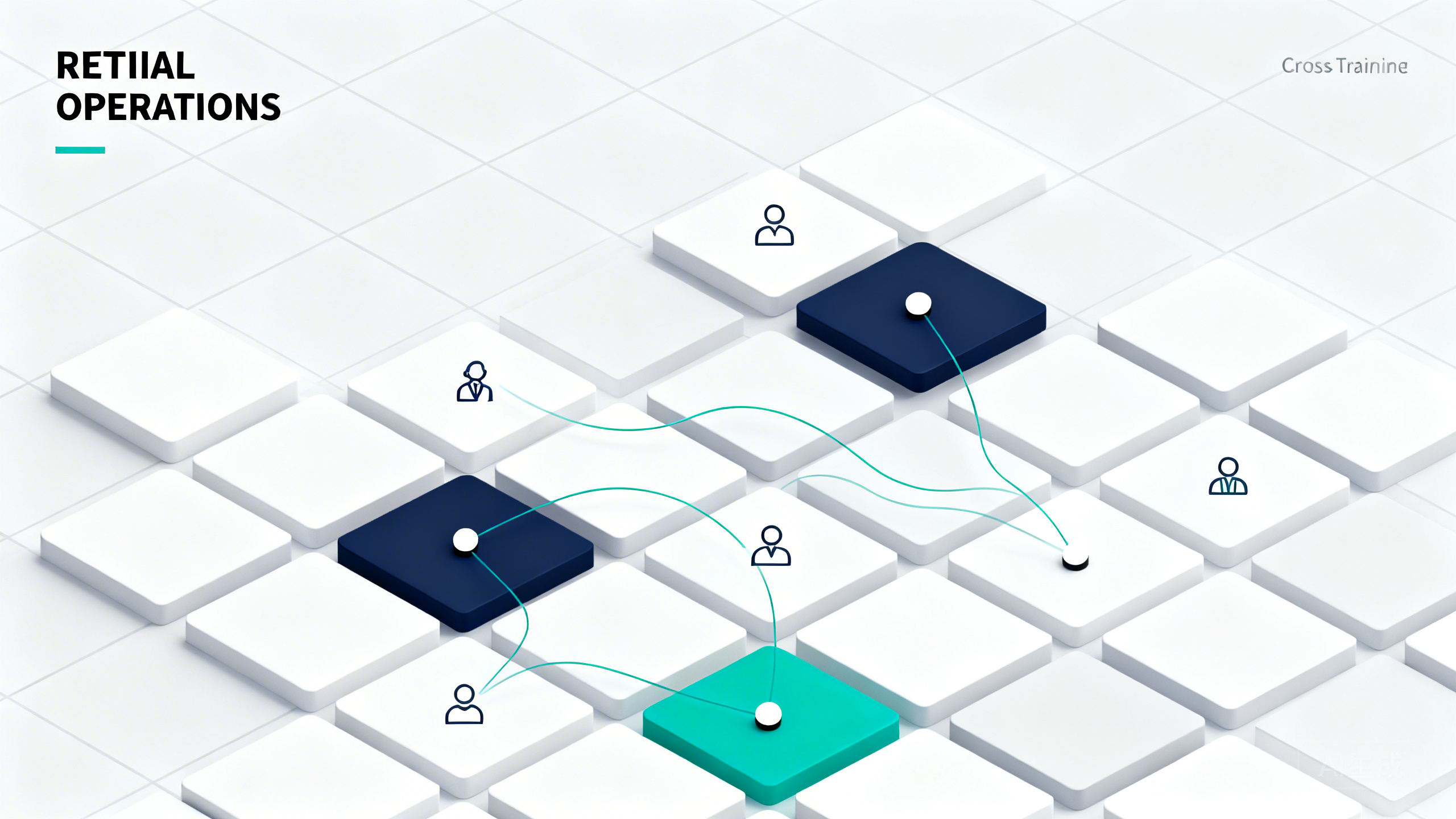 零售店员工技能矩阵如何搭建：岗位胜任力拆解、交叉培训排期与多能工津贴规则设计