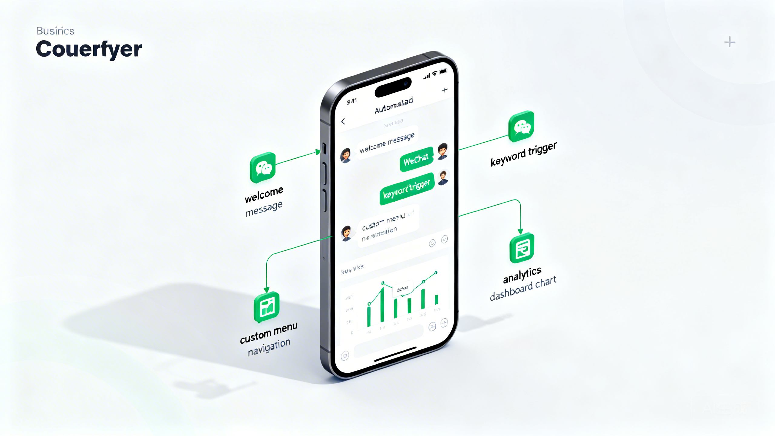 微信公众号自动回复怎么设置？关注欢迎语、关键词触发、菜单跳转与消息数据统计后台实操教程